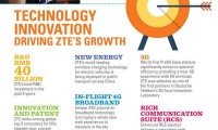 4G銷量勁增，中興通訊全年淨利飆升94%