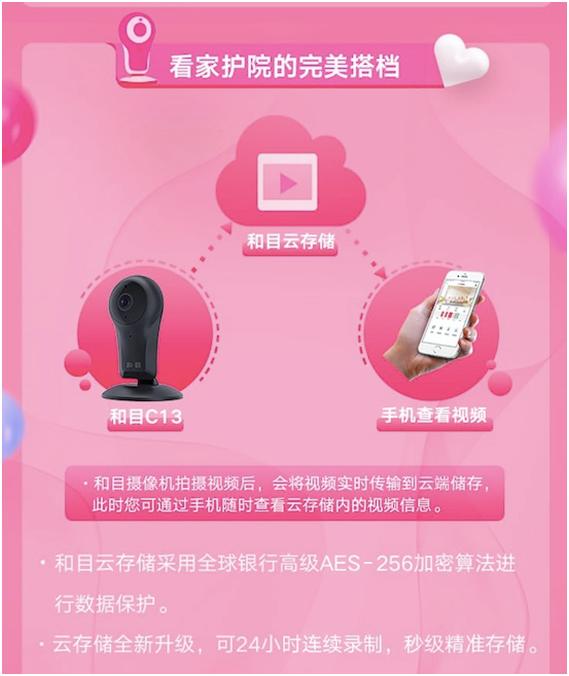 记录生活第一视角，和目云存储与智能摄像头的完美搭配