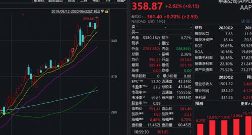 搜电充电宝是如何从苹果WWDC大会中把握创业机遇的？