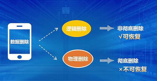 微信聊天记录删除了怎么恢复？看到了这个办法，我的烦恼没有了