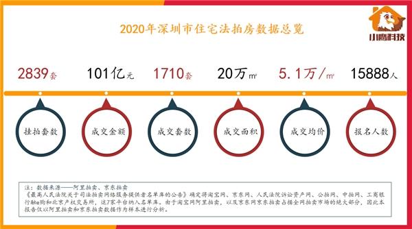2021年个贷不良资产投资研讨会盛大召开,小鹰科技赋能不良资产行业引人注目
