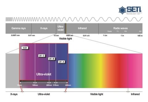 Sensor Electronic Technology在美国法院对UV LED杀菌装置公司提起专利侵权诉讼