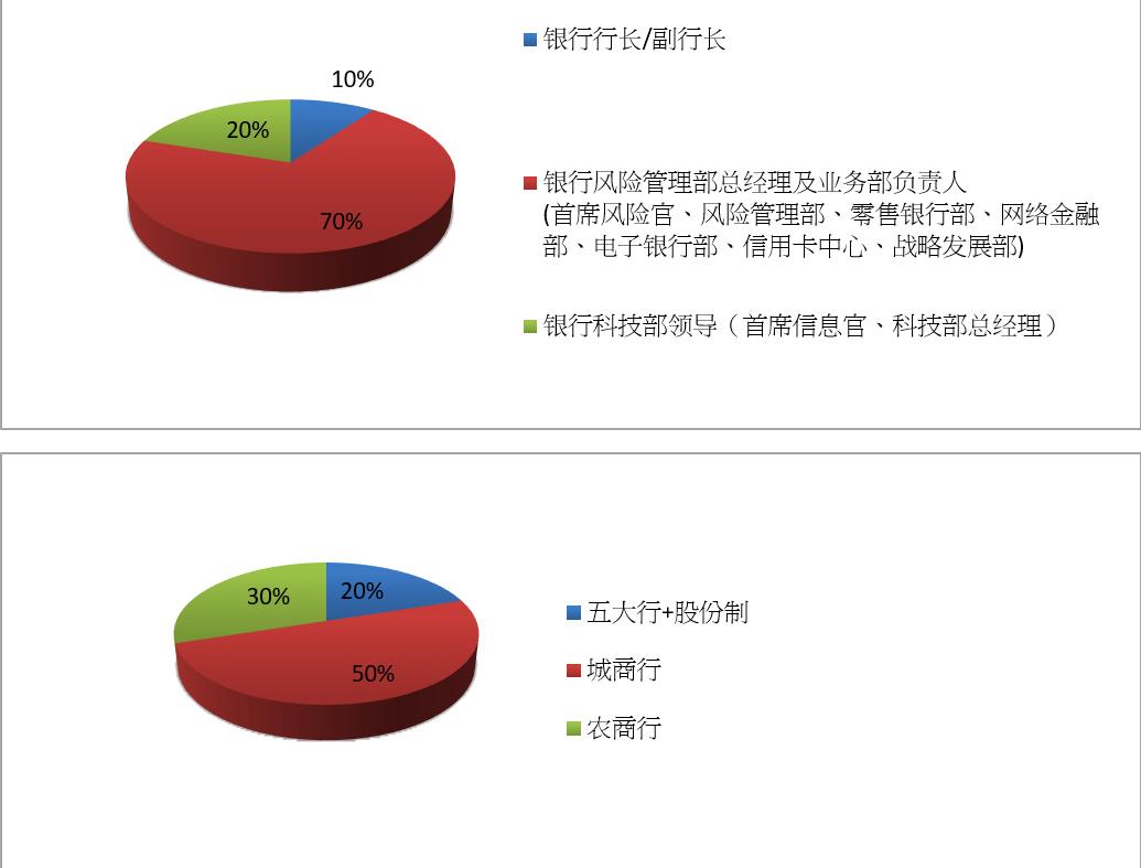 “开放生态··智能敏捷·风控安全”2020亚太银行数字化创新大会震撼来袭！