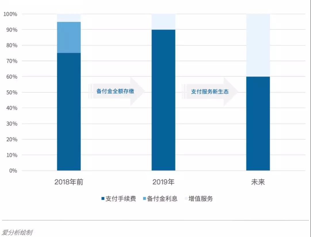 银盛支付综合支付服务再升级，赋能B端推进支付新业态