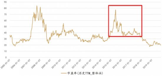 横盘4年突异动，两日放量大涨10%，启动背后是这个原因