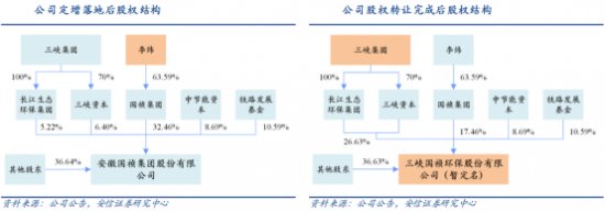 自动草稿 云图片