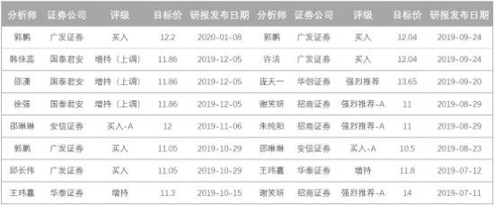 自动草稿 云图片