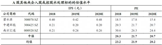 自动草稿 云图片