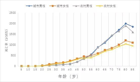 想客户之所想，想客户之未想——从客户需求解读平安产品的“保障”蓝图