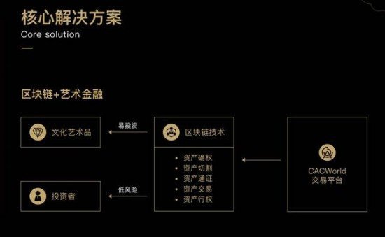 CACWorld文化艺术品交易平台核心解决方案