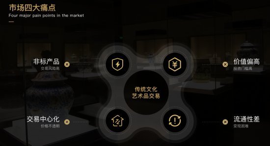 2020年，CACWorld开启文化艺术品交易3.0时代！