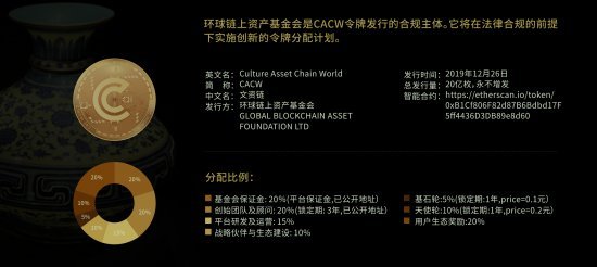 CACWorld文资链交易平台，销毁机制加速价值流通