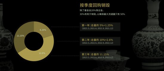 CACW回购销毁机制