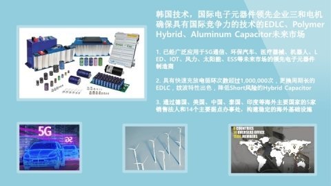 电容器专业制造企业三和电机在智能城市电子领域这一未来战略市场中备受瞩目