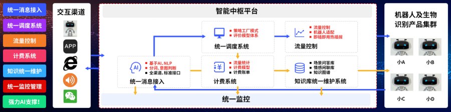 “管理AI的AI”，文思海辉金融智能中枢平台助力发展金融新业态