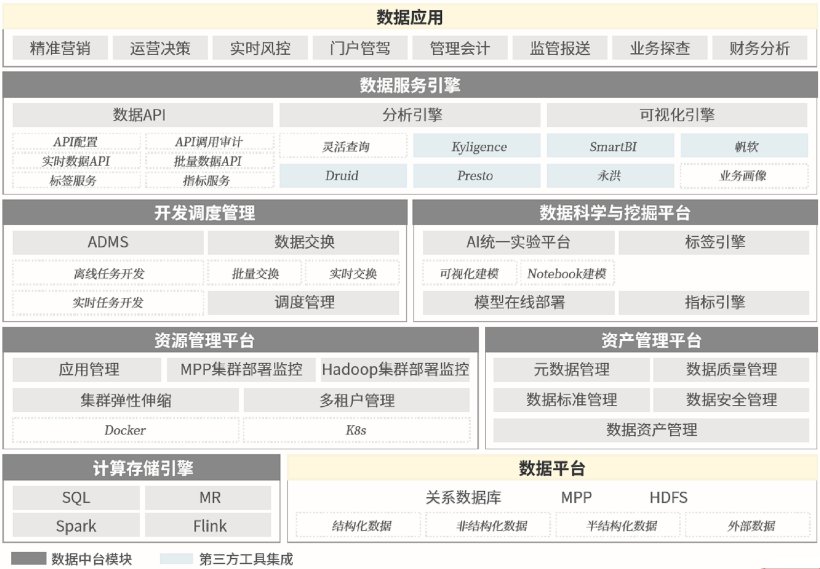 文思海辉金融：“新基建”浪潮下，数据中台建设正当时