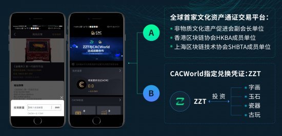 金种子通证ZZT与CACWorld文资链达成战略合作