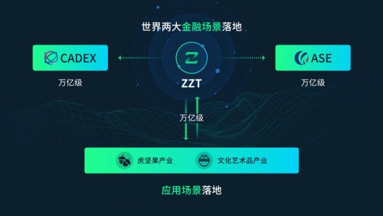 金种子通证ZZT与CACWorld文资链达成战略合作