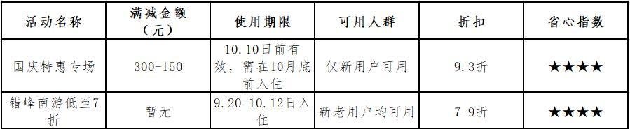 双节出游民宿预订指南 防坑反套路必看！