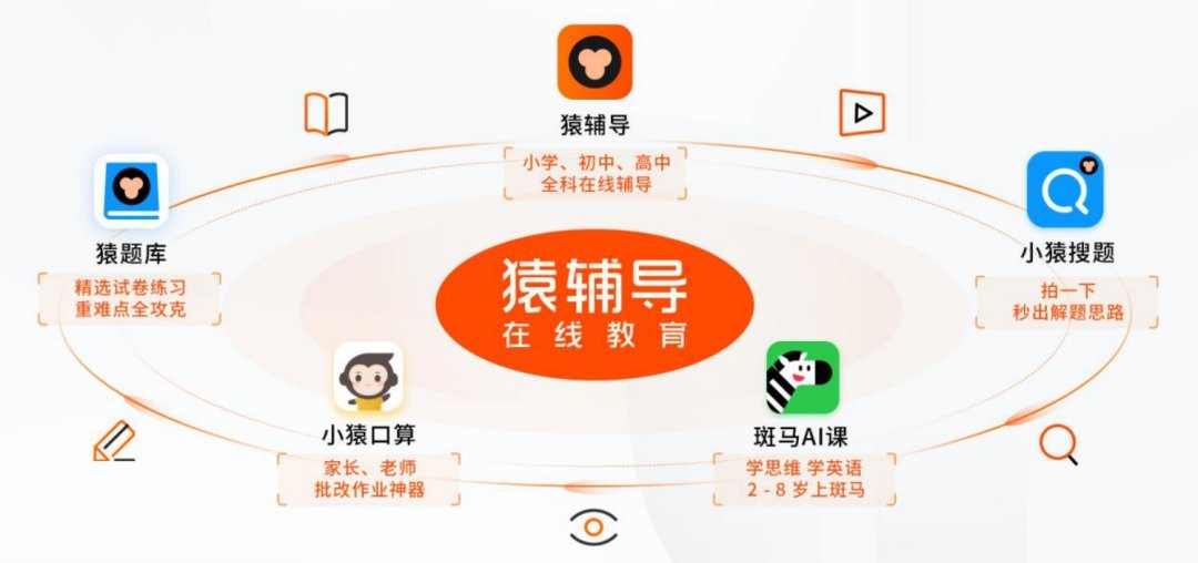 猿辅导成为全球教育科技独角兽第一，特劳特连续跟投两轮融资