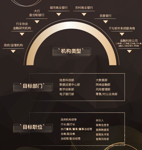 2021银行数字化暨金融科技创新峰会– 2021年3月11日-12日