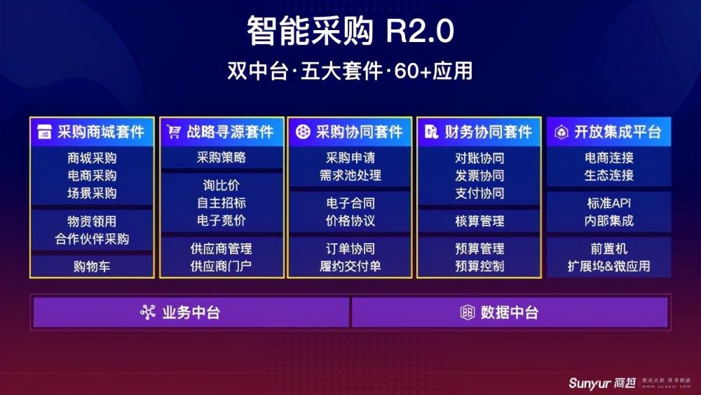 商越科技完成A+轮融资，再次由红杉资本中国基金领投