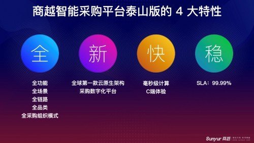 商越科技完成A+轮融资，再次由红杉资本中国基金领投