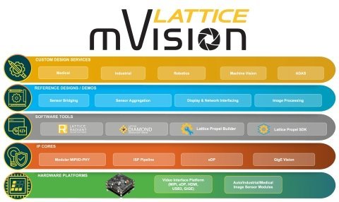 莱迪思扩展mVision解决方案堆栈功能