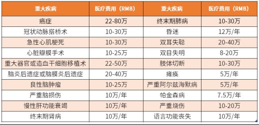 三峡人寿推出新重疾定义后的首款重疾险产品