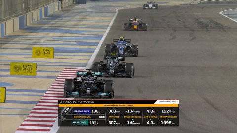 由AWS提供支持的新F1洞察数据将帮助F1车迷了解赛道上的瞬间决策