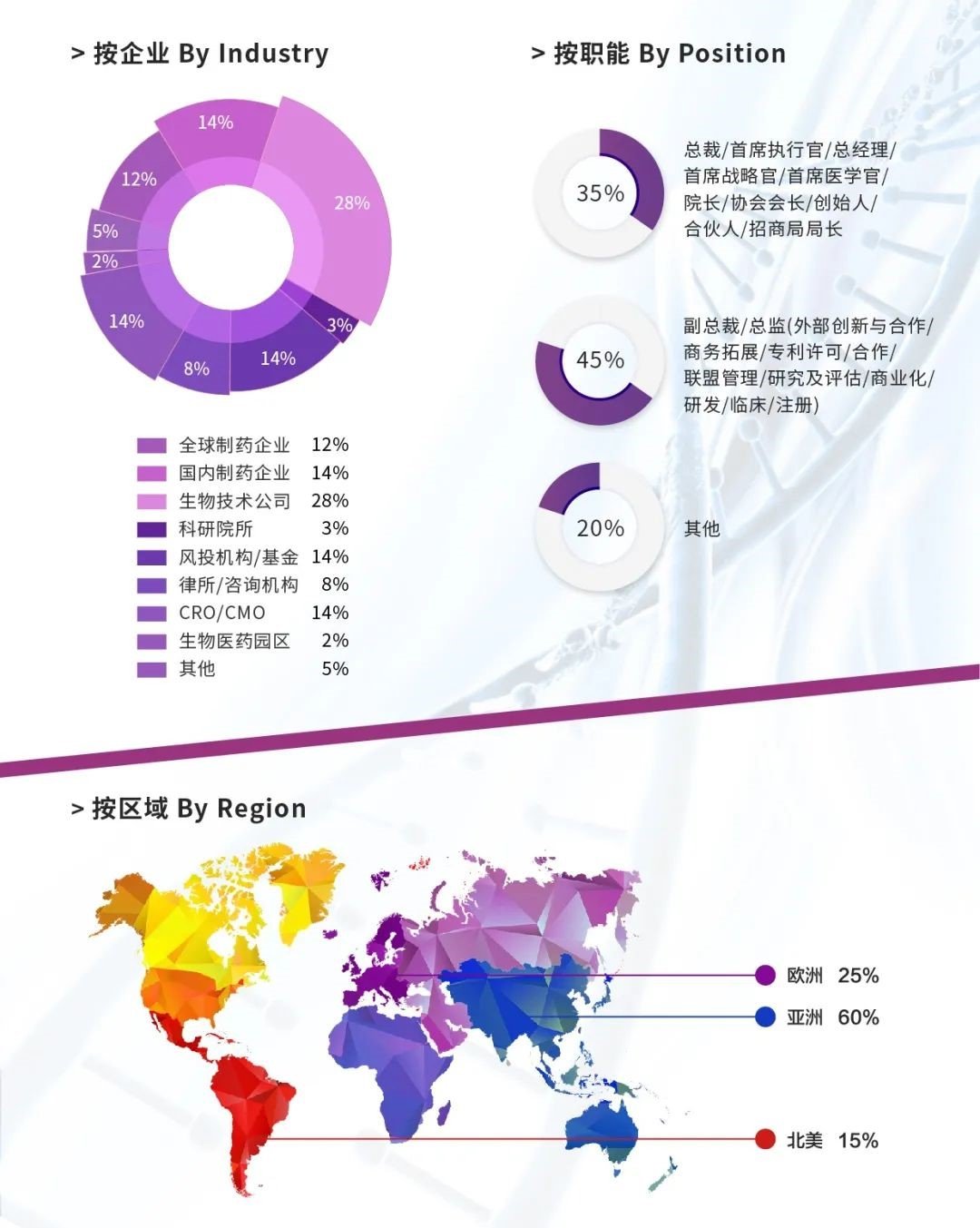 风云六年丨Bio Partnering APAC 2021亚太生物医药合作峰会