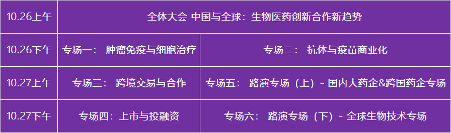 风云六年丨Bio Partnering APAC 2021亚太生物医药合作峰会