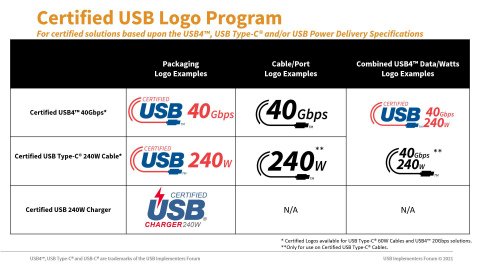 USB-IF推出新的USB Type-C认证电缆额定功率标识