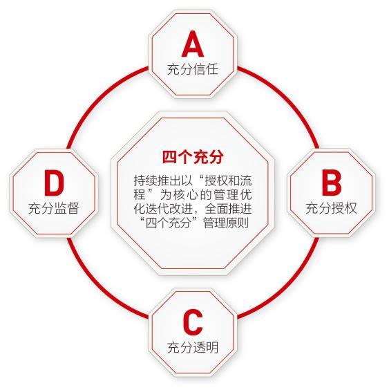 自动草稿