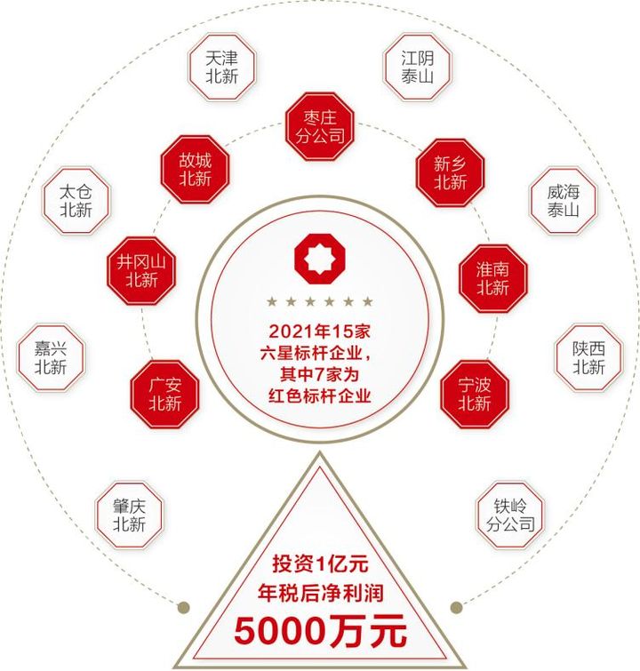 自动草稿