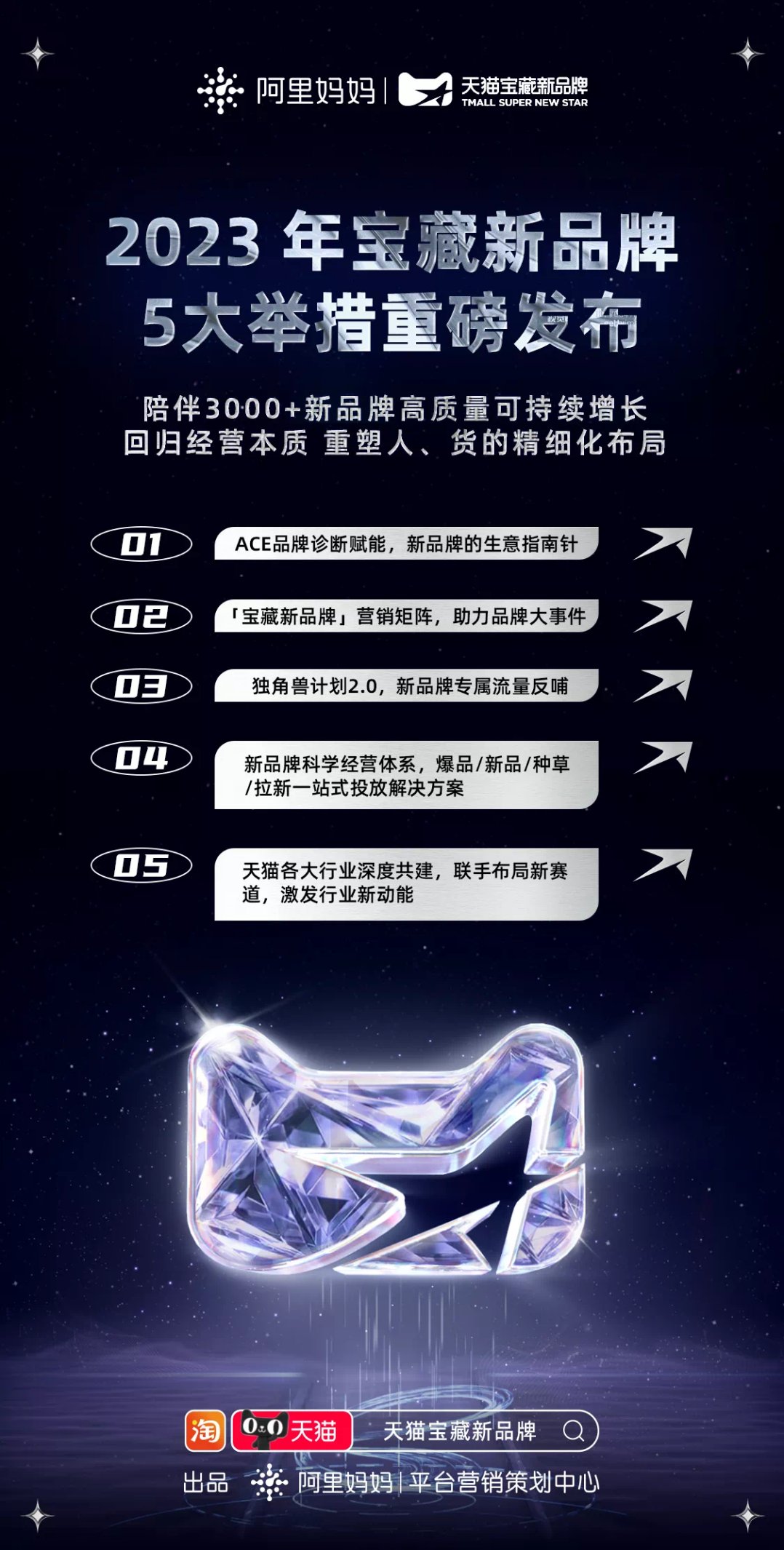 2023年天猫宝藏新品牌5大举措