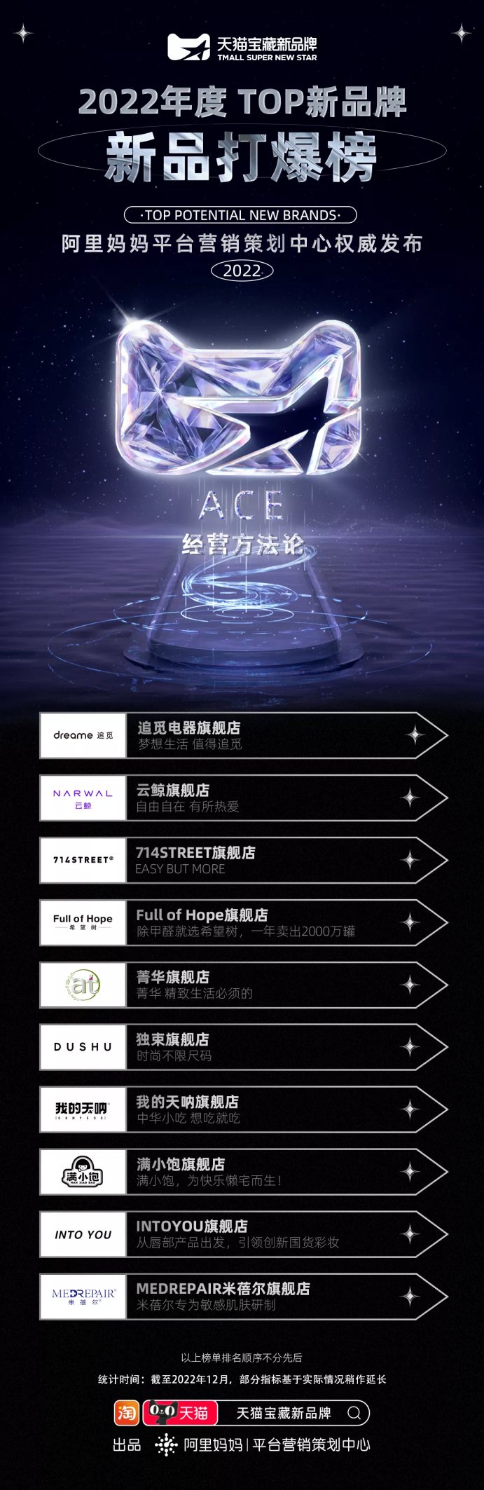 天猫宝藏新品牌2022 TOP新品牌爆品续航榜
