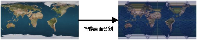 数码视讯智能画面分割技术