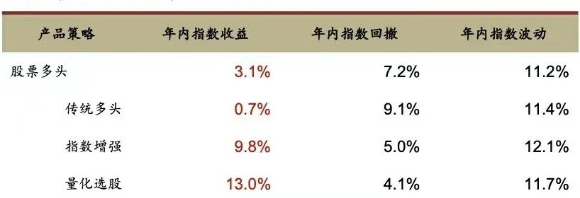 九方财富中报出炉：订单金额同比增长迅速，获客能力节节攀升