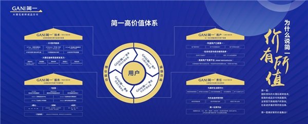 简一美好家价值体系一览