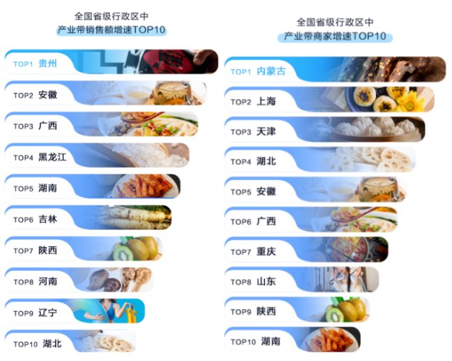 1736330341242828.png 中西部地区产业带增速领先