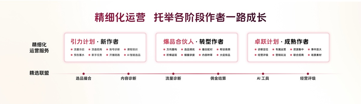 2026抖音电商作者峰会举行，搭好生意「主舞台」，开启作者经营「新篇章」