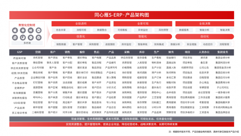 产销协同一体化，同心雁S-ERP化解医疗器械供需错配与交付压力
