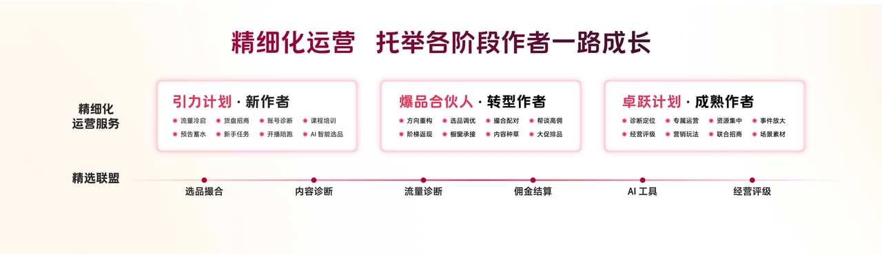 电商作者的主舞台，已开启新篇章