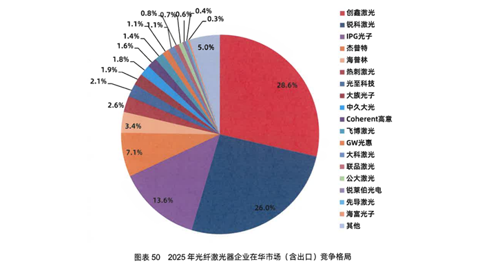 国家级单项冠军硬核致敬祖国华诞：全球首台10000w MOPA高功率脉冲光纤激光器上市