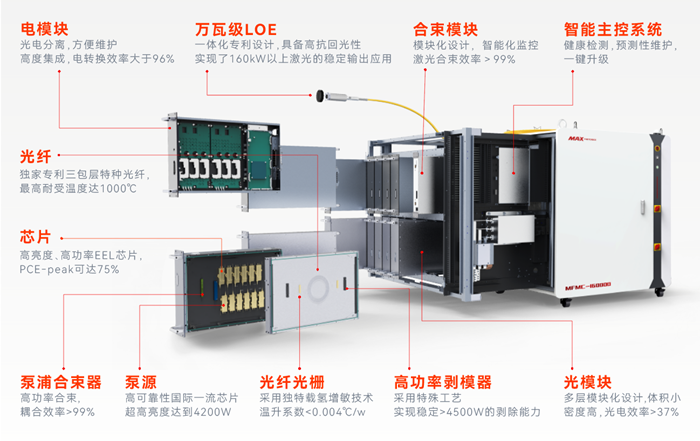国家级单项冠军硬核致敬祖国华诞：全球首台10000w MOPA高功率脉冲光纤激光器上市