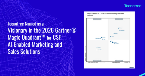 Tecnotree被评为首期2026年Gartner CSP AI赋能营销与销售解决方案魔力象限（Magic Quadrant）的“远见者”
