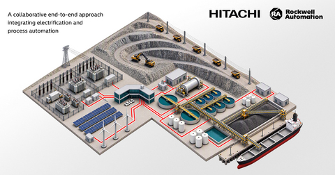 Hitachi Energy与Rockwell Automation携手整合电力与自动化能力，助力各行业加速电气化进程